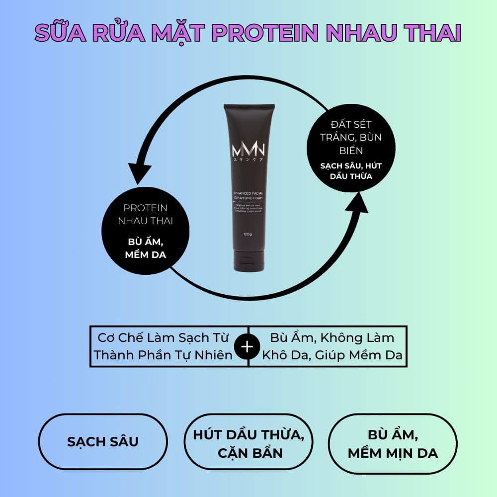 Sữa rửa mặt MMN Advanced Facial Cleansing Foam 120g - FS_thumbnail_6