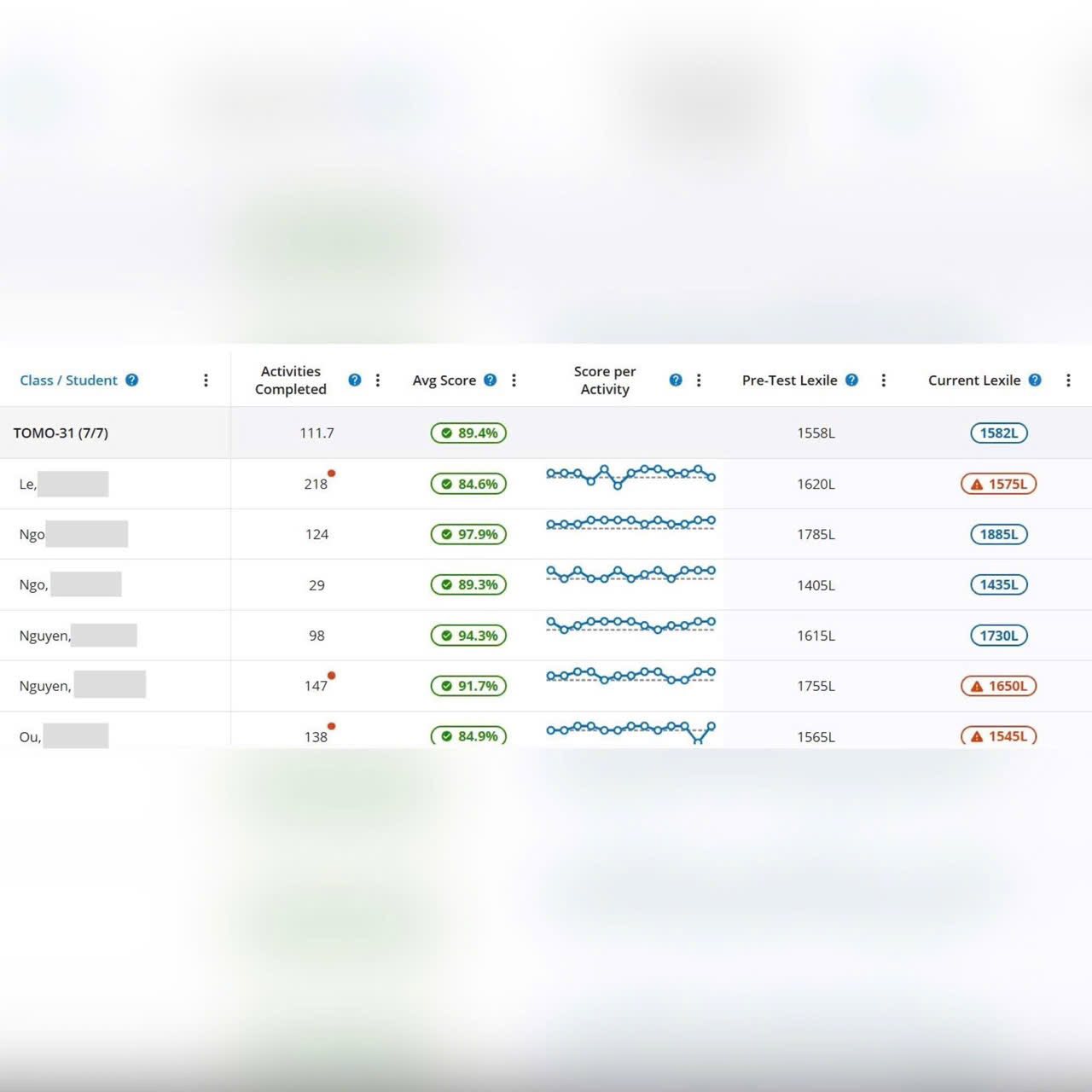 Tài khoản A3K Achieve3000_thumbnail_1