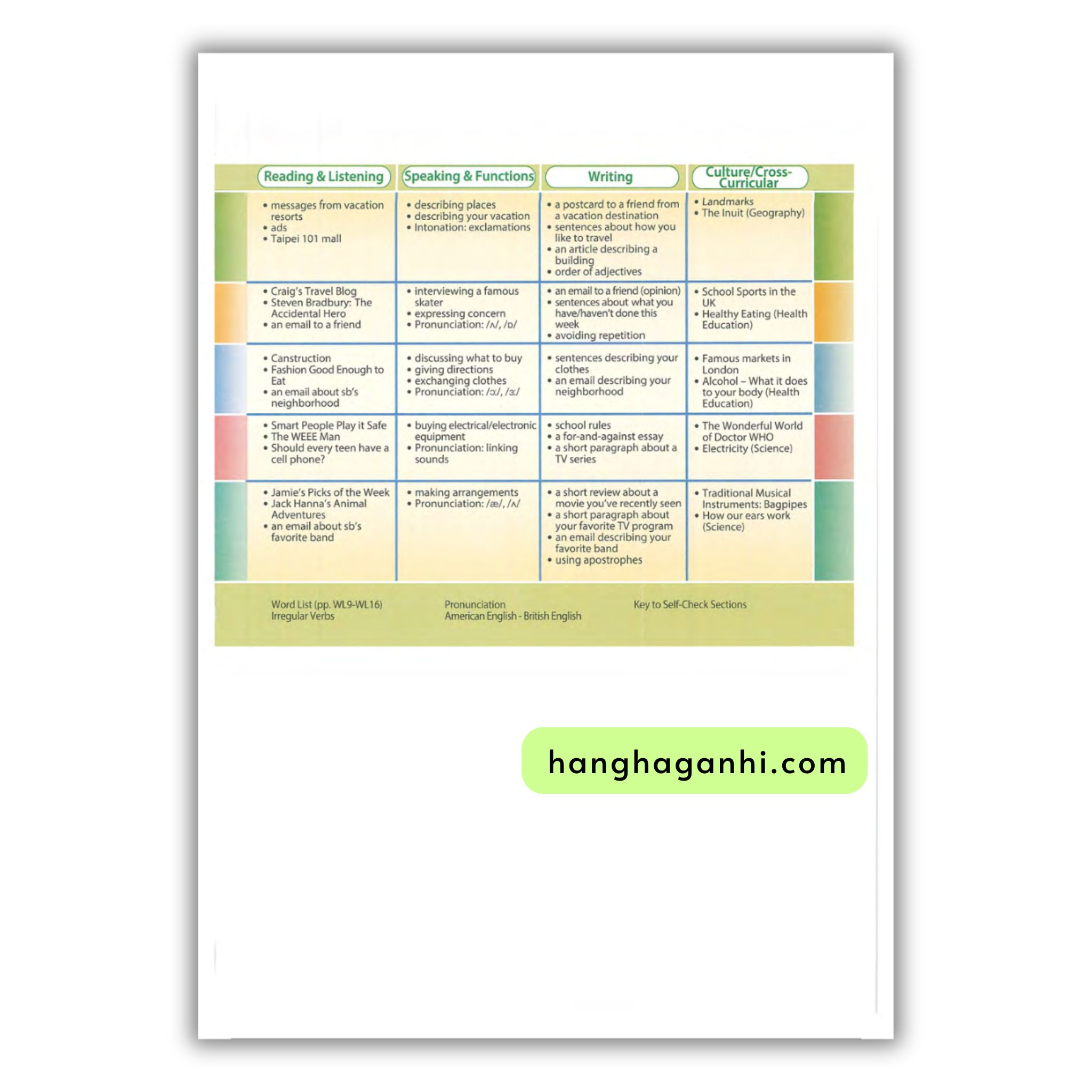 Access Us Student’S Book & Workbook 2B_thumbnail_2