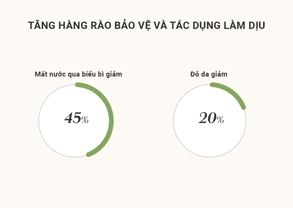 Toner Pad làm dịu da Elravie HyCicaMue 80 miếng_thumbnail_6