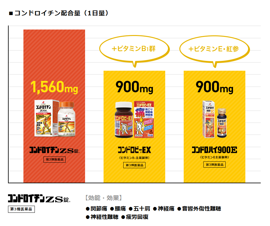 Viên uống xương khớp Chondroitin ZS_thumbnail_3