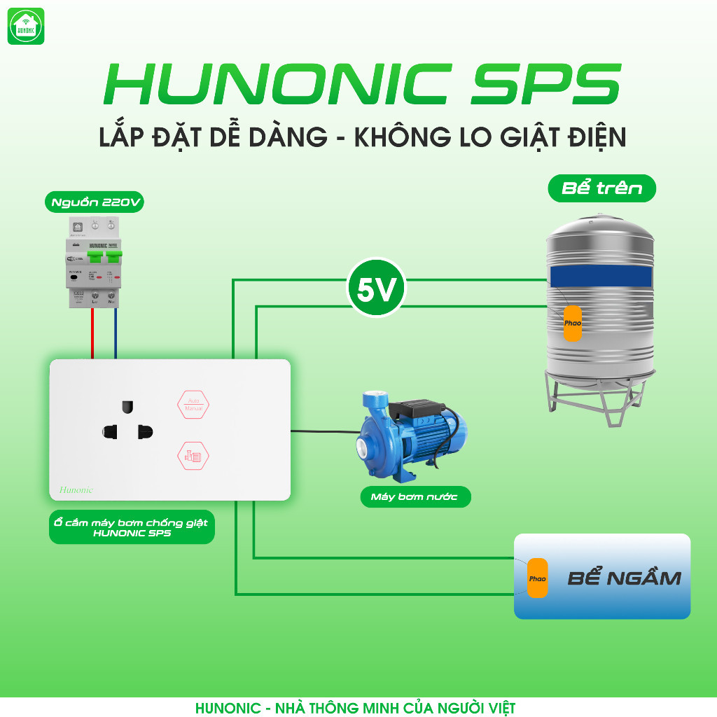Ổ cắm máy bơm chống giật Hunonic SPS_thumbnail_4