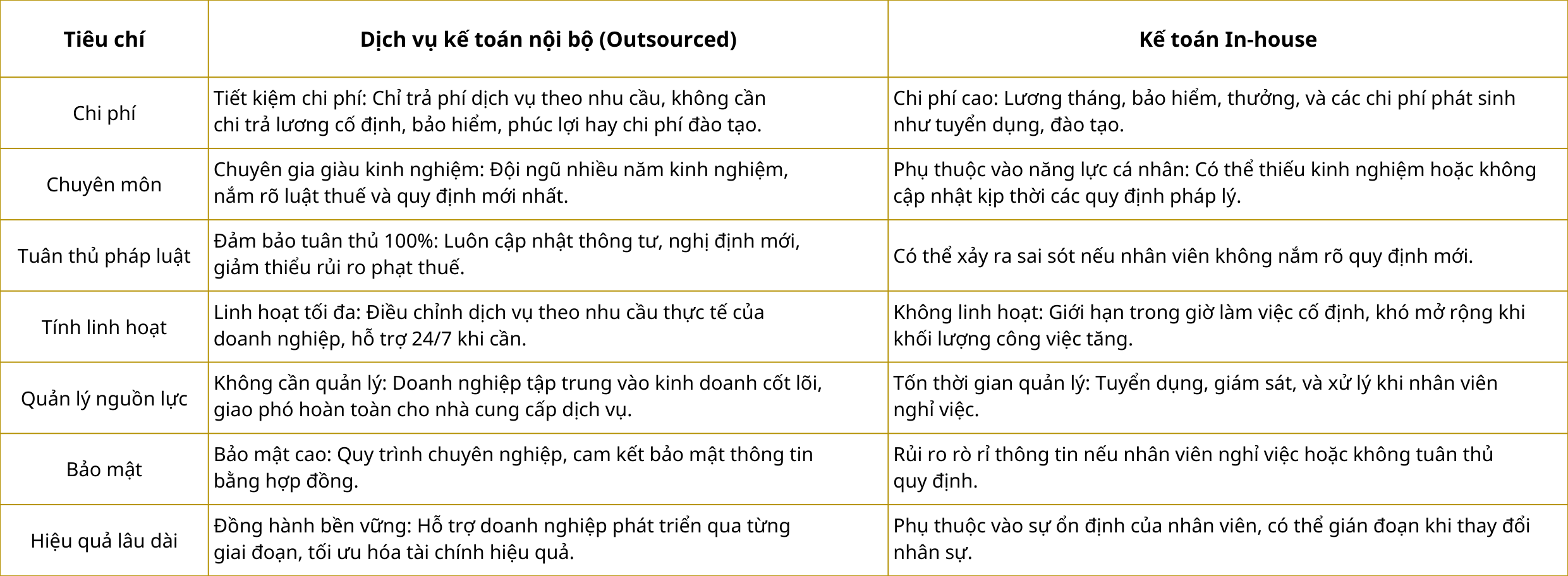 Dashboard with charts (42)