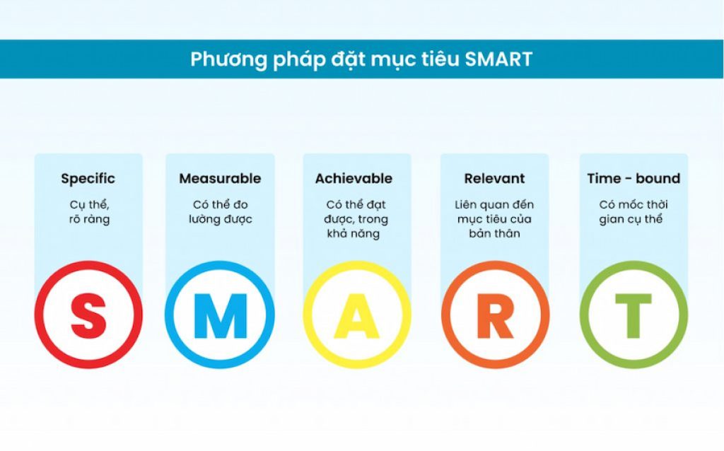 Bài 4: Đặt mục tiêu tài chính