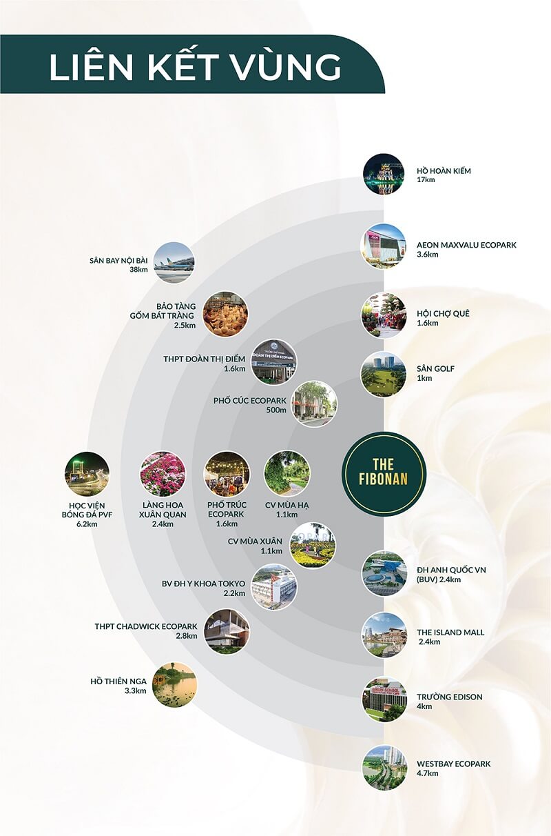 lien-ket-vung-The-fibonan-ecopark