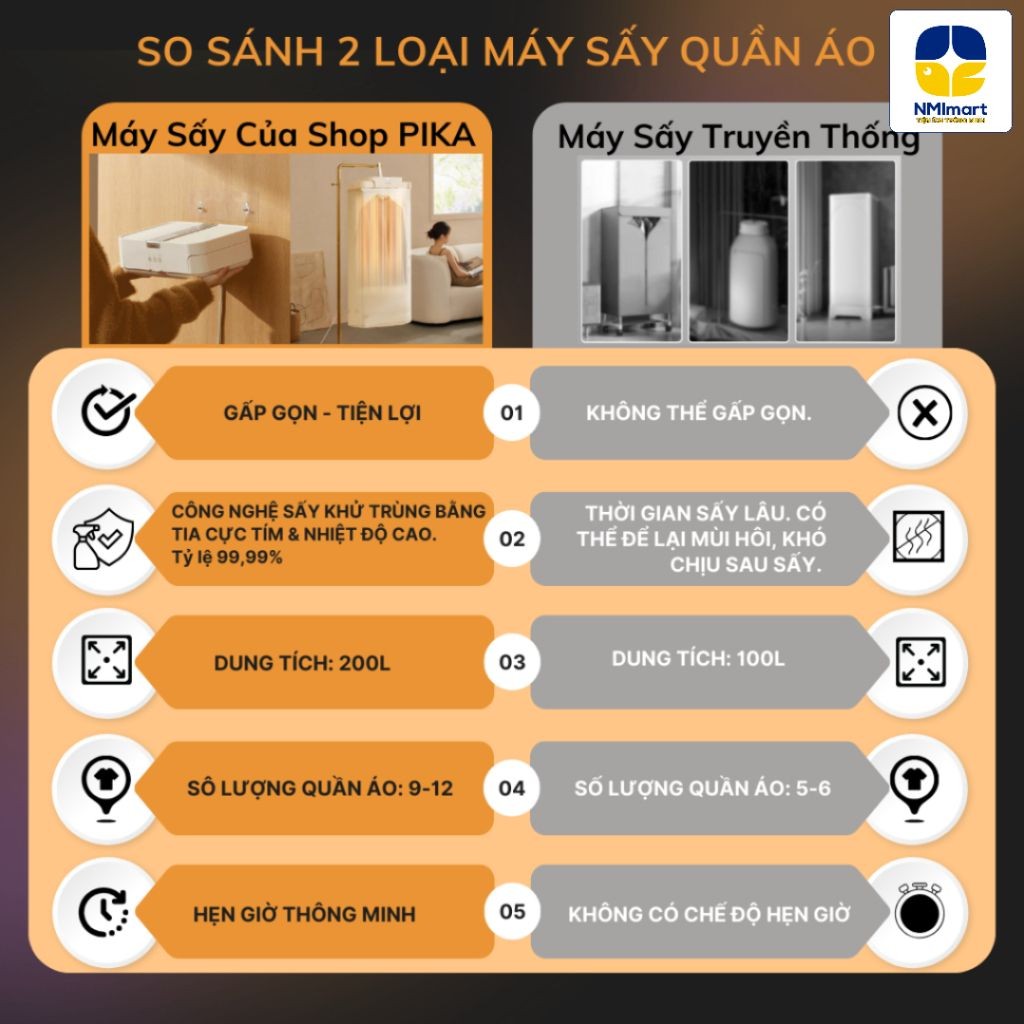 Máy Sấy Quần Áo NMIMART Đa Năng Treo Tường Gấp Gọn Khử Trùng Khử Khuẩn, 2 Chế Độ Sấy, Tiết Kiệm Diện Tích_thumbnail_6