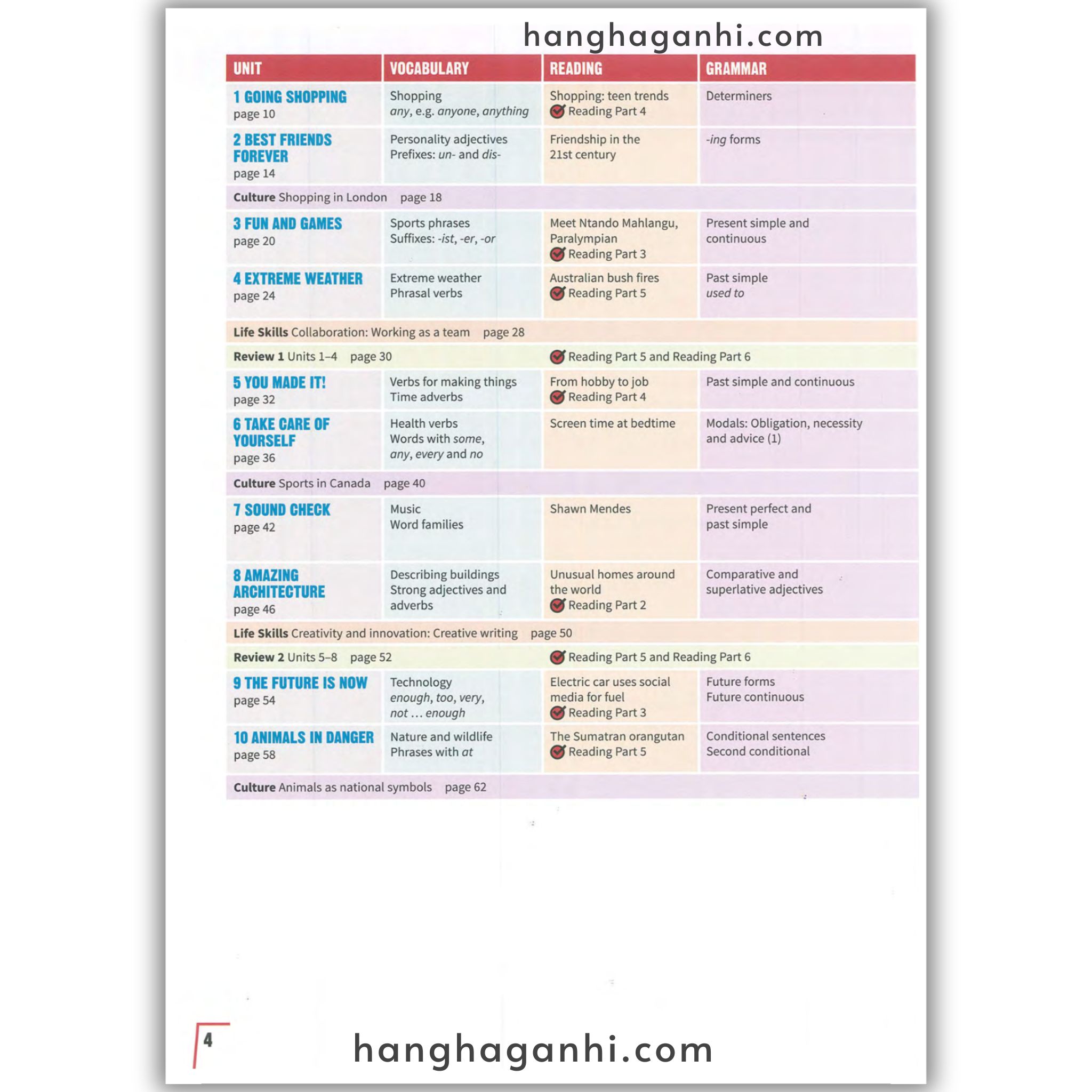Cambridge PREPARE Level 5 Student’s Book (2nd edition)_thumbnail_9