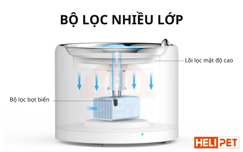 PETKIT EverSweet 3 Pro UVC Water Purifier (Solo 7) - Cordless Pump