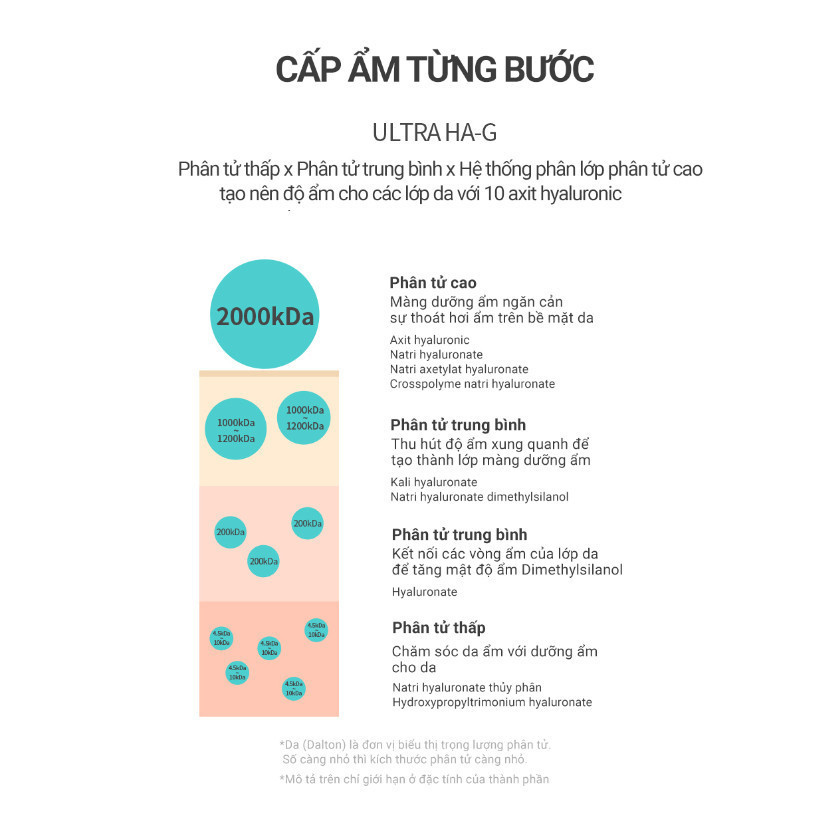 Mặt Nạ Dưỡng Ẩm, Làm Dịu Elravie Hyaluronic Amino Mask Dược Mỹ Phẩm Cao Cấp Hàn Quốc 01 Miếng 25g_thumbnail_3