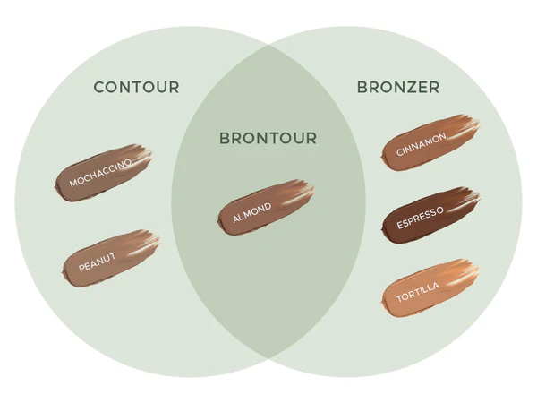 Strokes Face Sculpt Contouring Stick_thumbnail_9