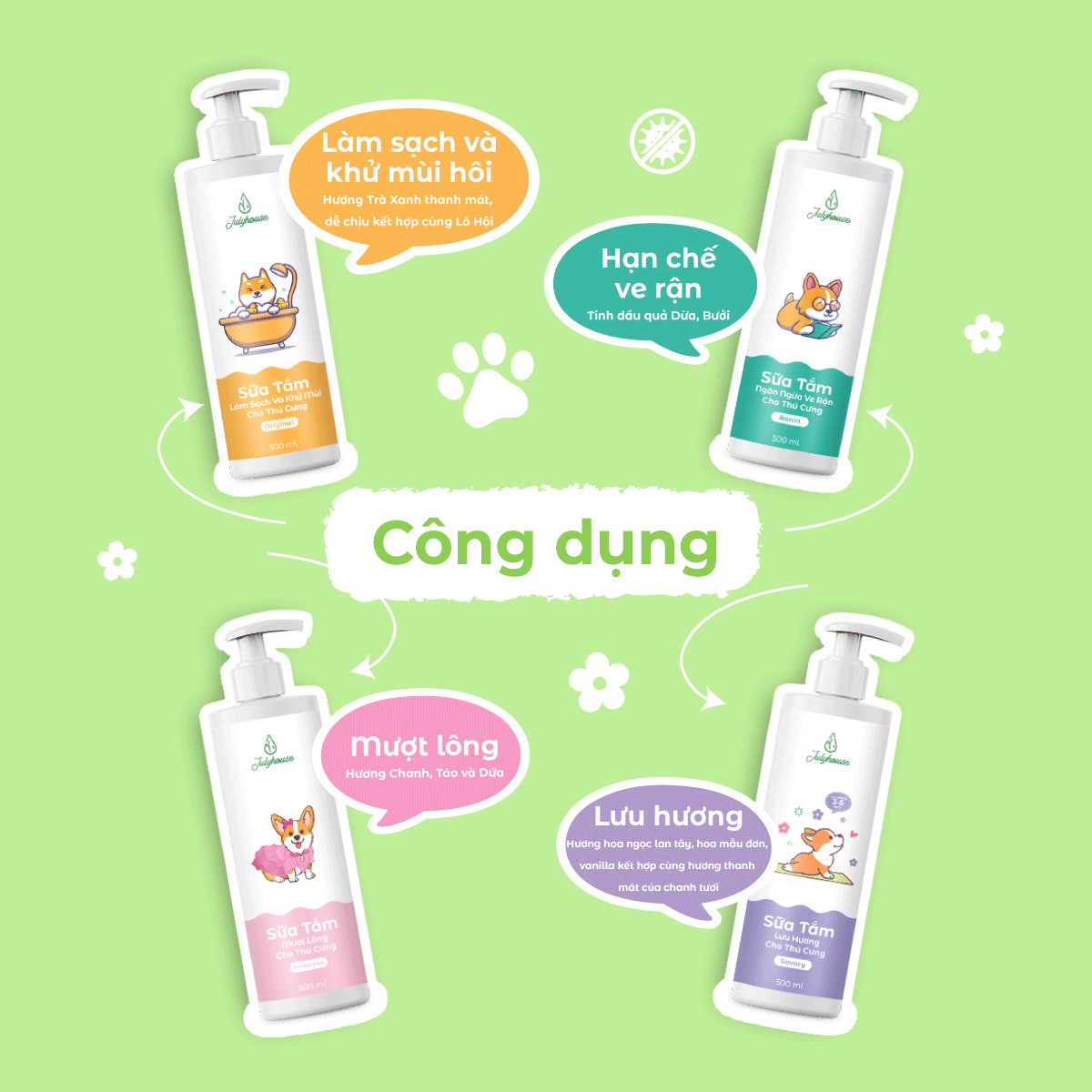 Sữa Tắm Giảm Nguy Cơ Ve Rận Cho Thú Cưng Ronin Julyhouse_thumbnail_2