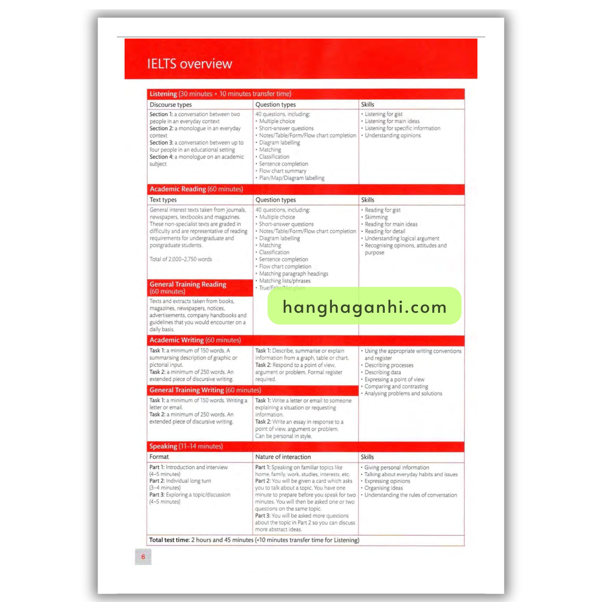 Expert IELTS Band 5 Coursebook_thumbnail_5