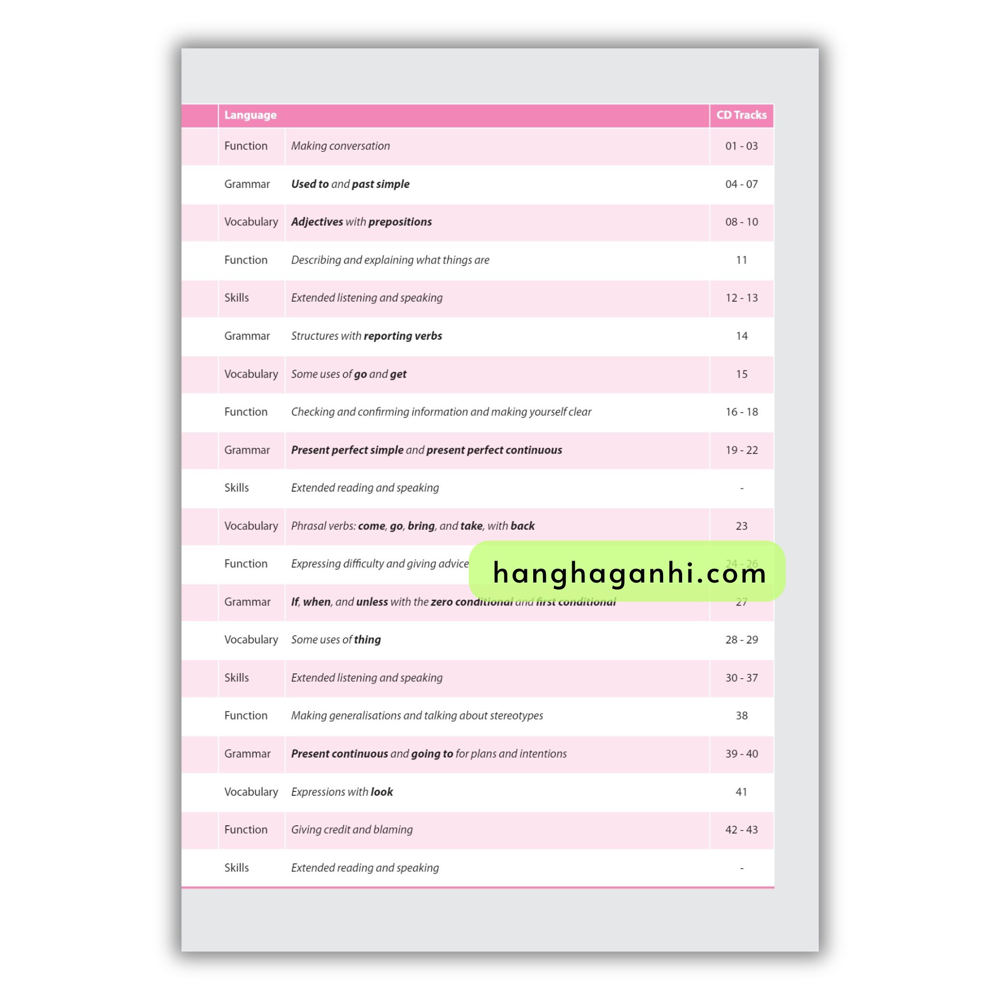 Time To Talk – 21St Century Communication Skills – Intermediate B1+ Student’s Book_thumbnail_2