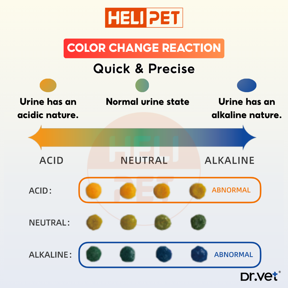 Dr.VET Cat Urine pH Test Kit_thumbnail_4
