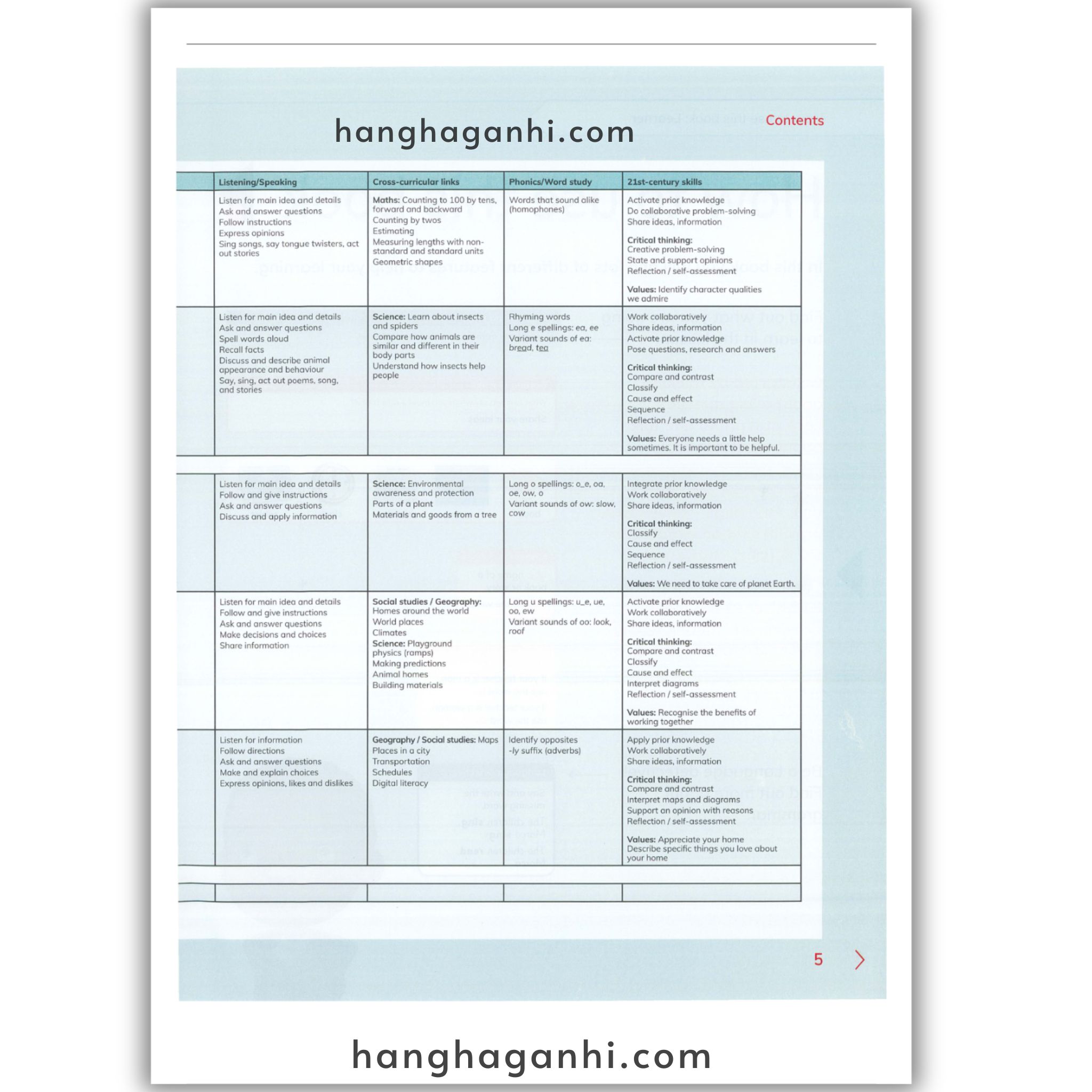 Cambridge Level 2 Global English Learner’s Book 2nd Edition 2021_thumbnail_8